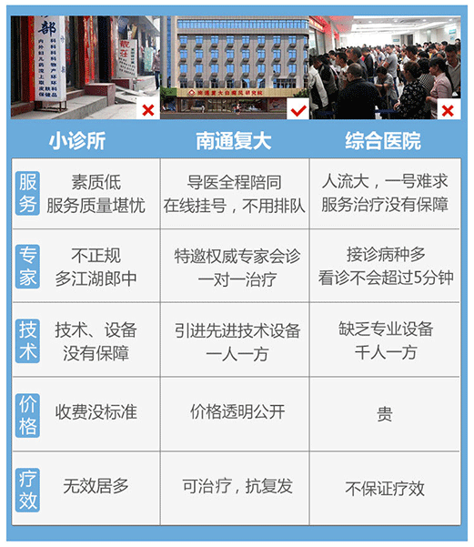 怎样降低白癜风发病带来的危害