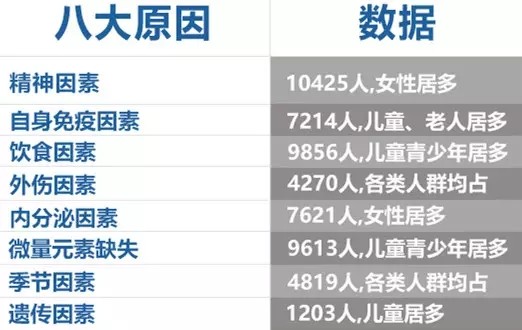 失眠对白癜风患者的病情有影响
