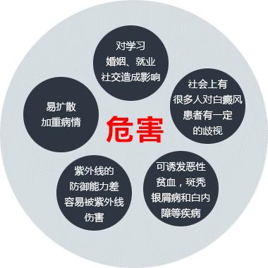 白癜风早治疗早摆脱