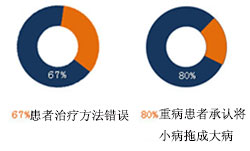 白癜风患者用遮盖液有什么危害