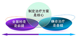 白癜风初期治疗有三大优势