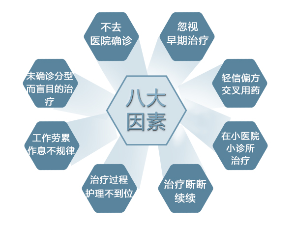 预防白癜风要避免哪些因素