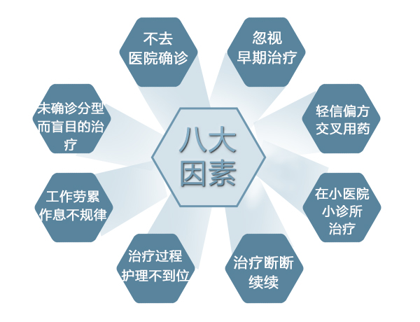 白癜风反复发作的原因是什么