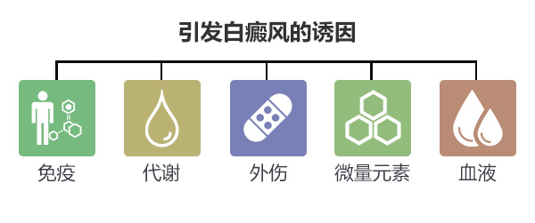 白癜风具有传染性吗