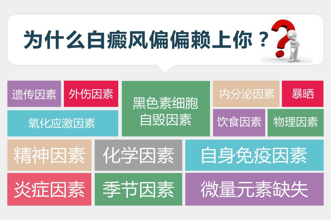 哪些坏习惯会导致白癜风病情加