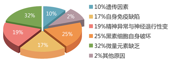 南通复大皮肤病专科预约