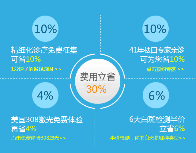 白癜风需要多少费用治疗?