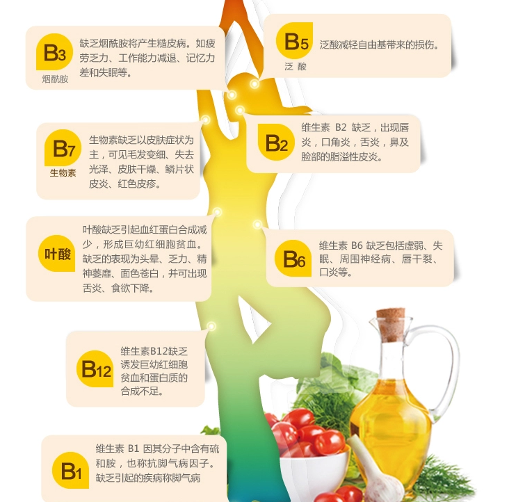 　白癜风患者应避免的食物清单